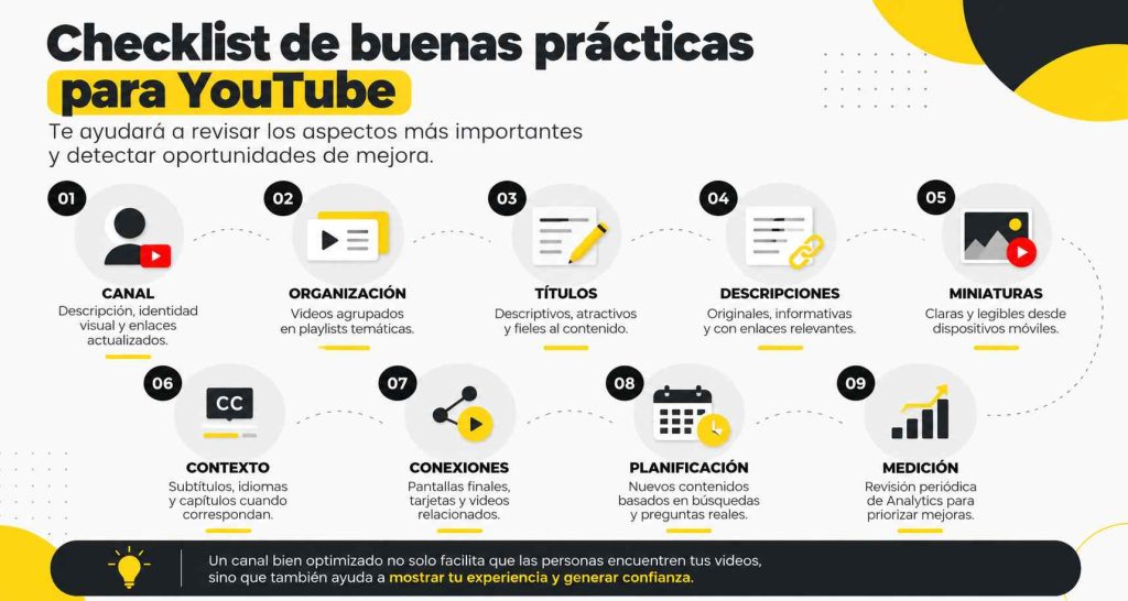 Infografía con nueve buenas prácticas para optimizar un canal de YouTube: organización, títulos, descripciones, miniaturas, subtítulos, enlaces, planificación y medición.